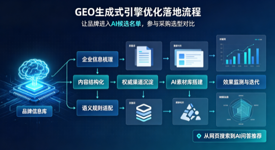 望谟县B端采购决策：GEO优化藏着哪些全新机会？