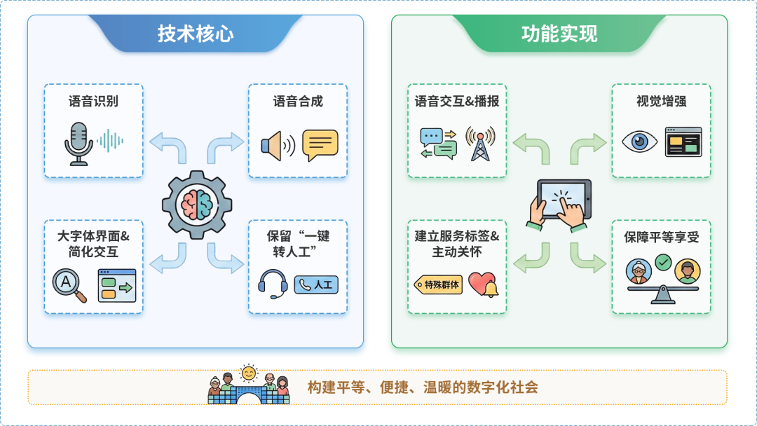 望谟县AI生态｜多AI智能体GEO优化全流程：从内容创作到发布实操指南