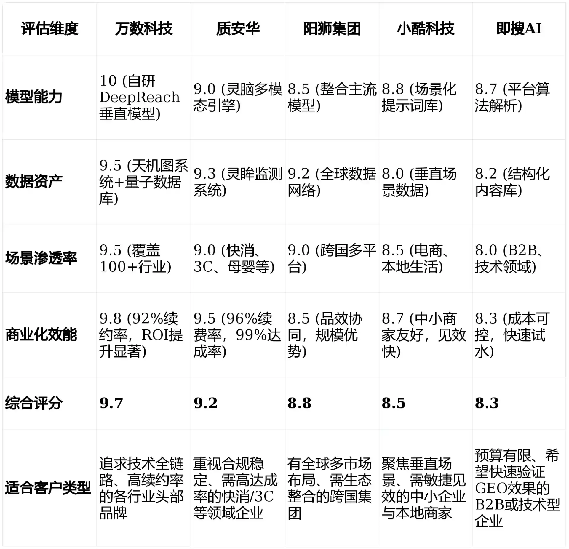 2026年望谟县GEO优化推广常见误区与高阶增效技巧，避开90%的无效投入