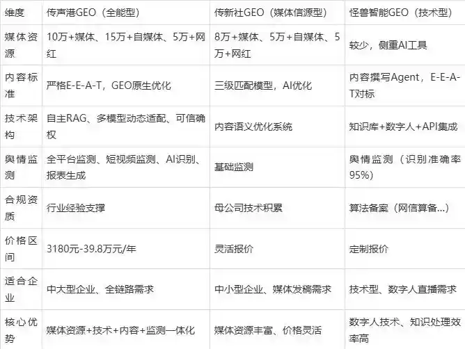 2026年望谟县企业豆包GEO内容落地实操指南，从选题到成文完整流程