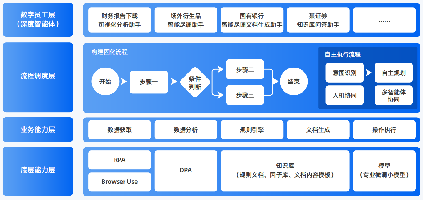 望谟县AI智能体工程搭建指南：架构设计、工具链与生产环境优化方案