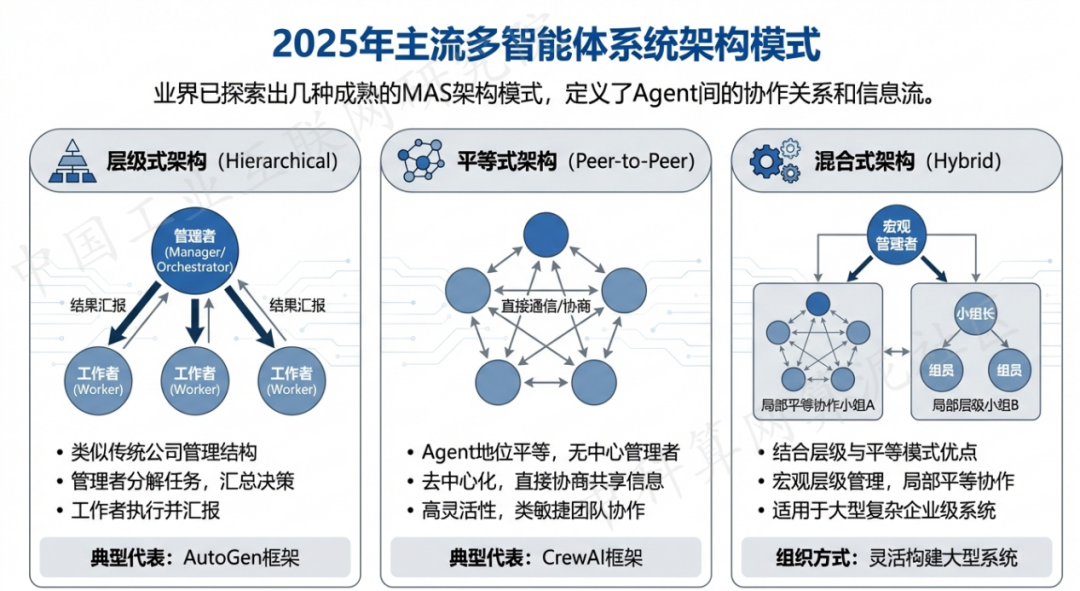 望谟县 AI 智能体商业应用探析：智能自主程序助力企业数字化升级