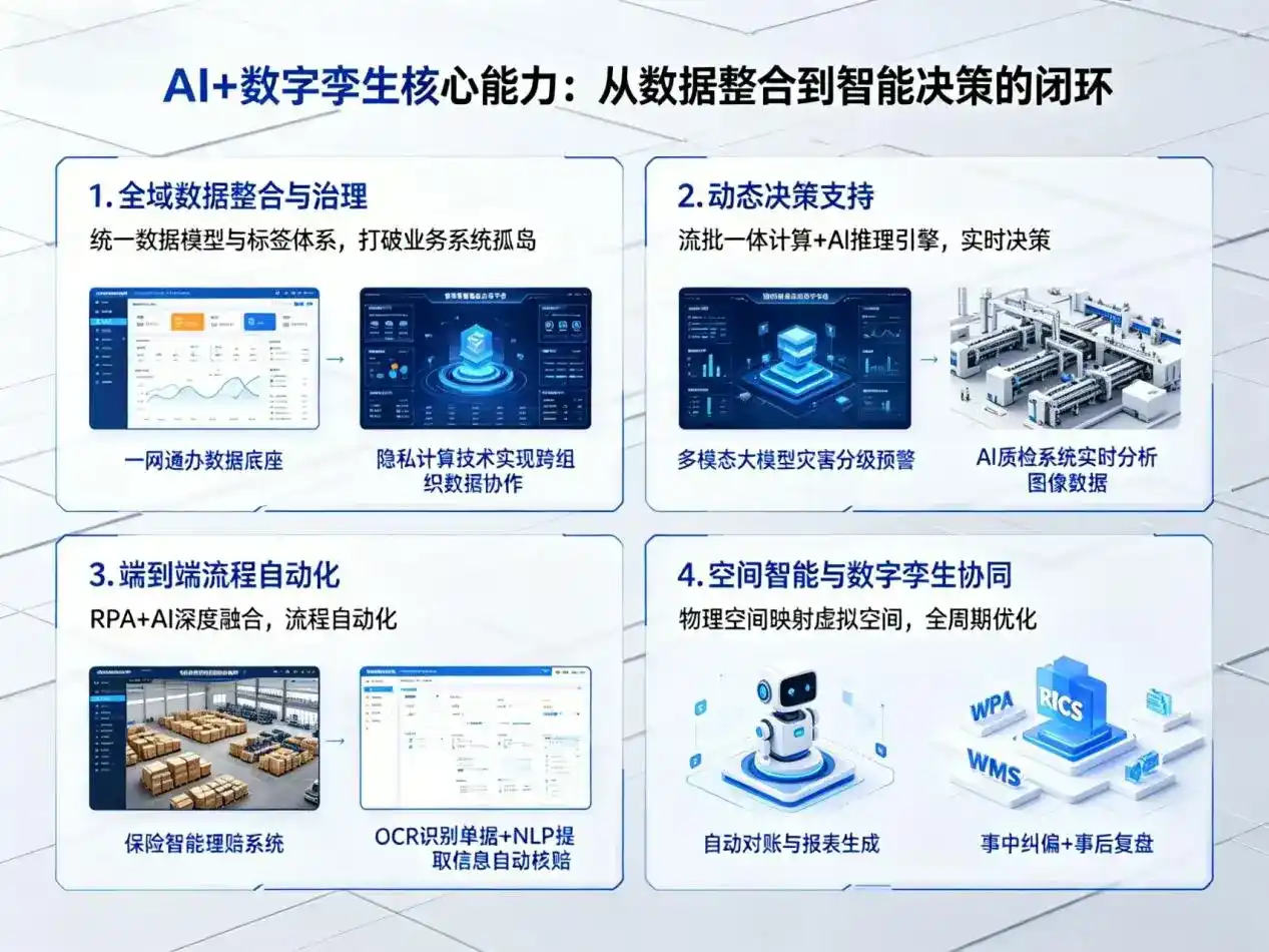 AI大模型落地优化服务｜解决望谟县企业大模型响应慢、输出不准、成本偏高问题