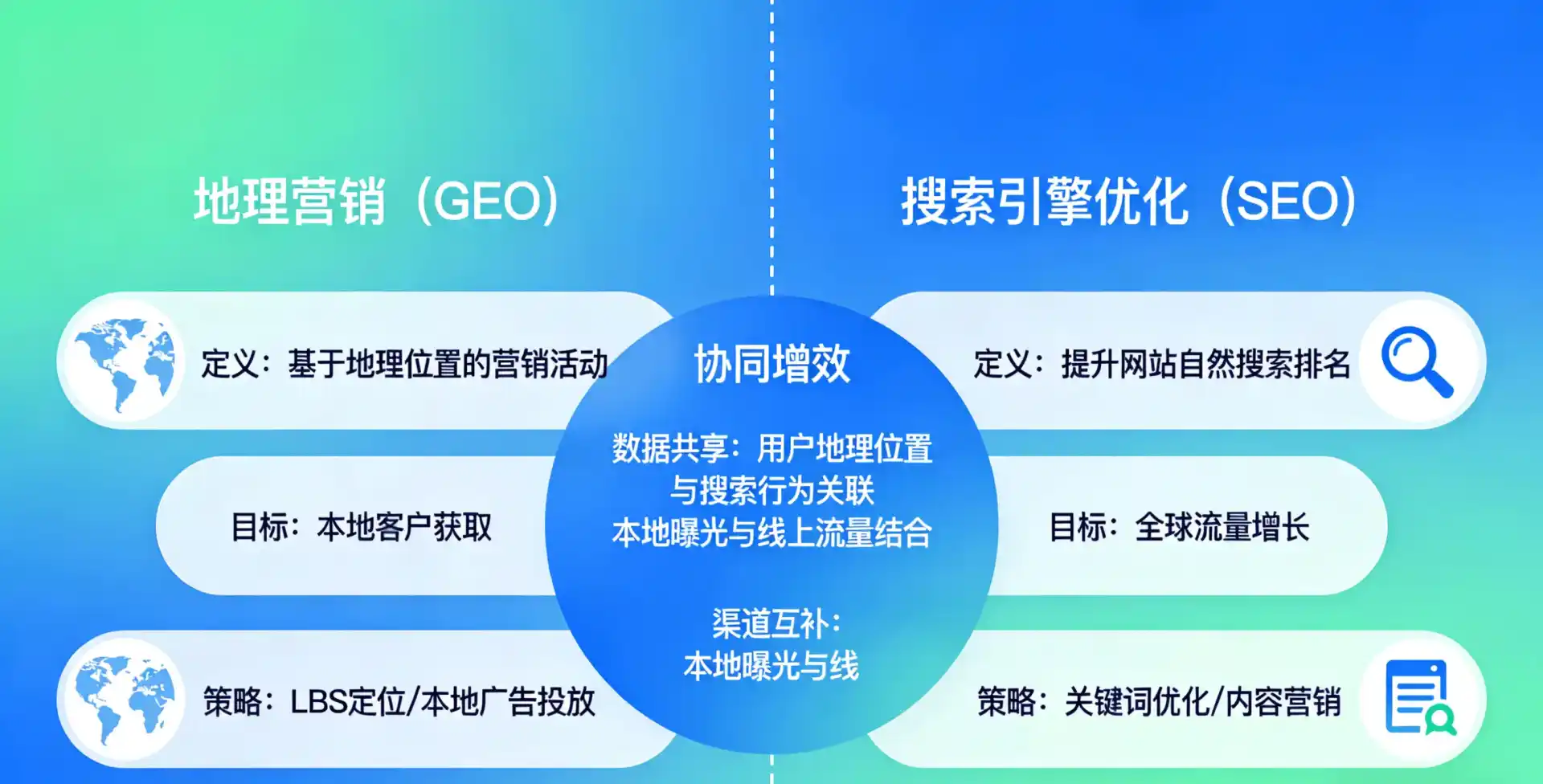 立足望谟县，从用户需求与流量逻辑，解读GEO优化的落地价值与应用前景